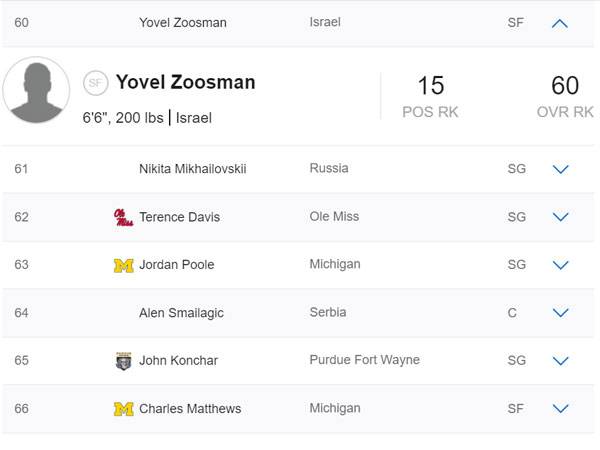 בדרך לליגה הטובה בעולם?