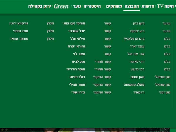 סגל חיפה באתר הרשמי. רוקאביצה לא נכלל