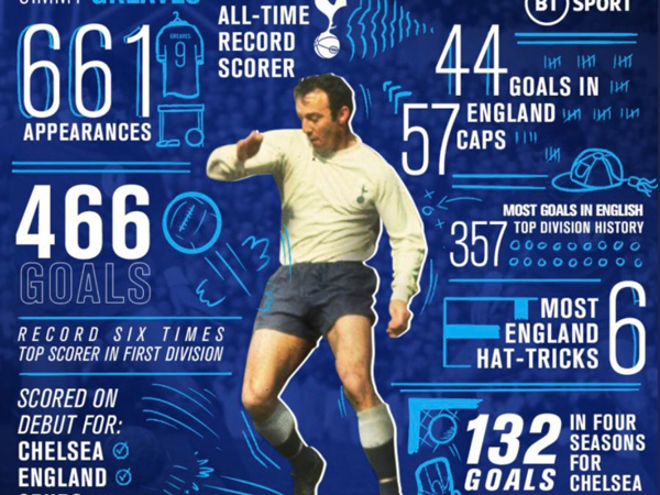 אגדה אנגלית.