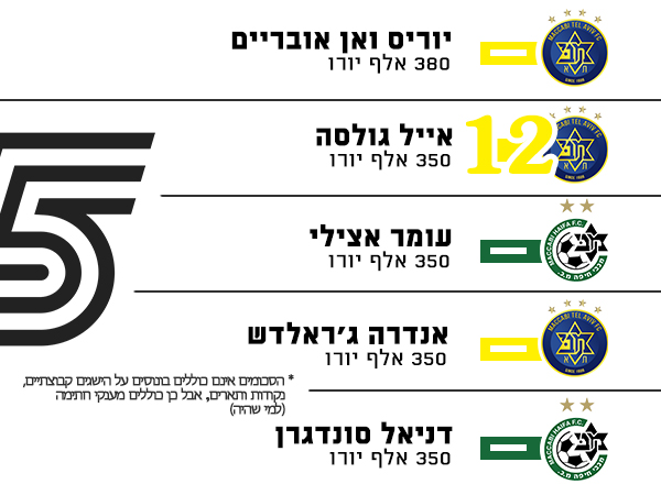 מקומות 11 עד 15