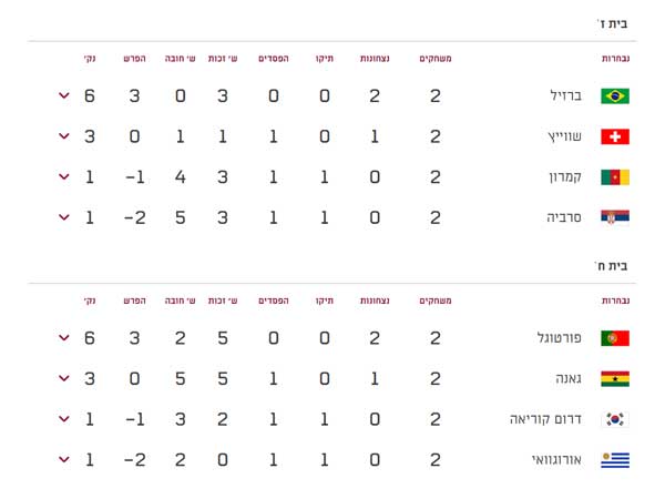 בית ז' ובית ח'
