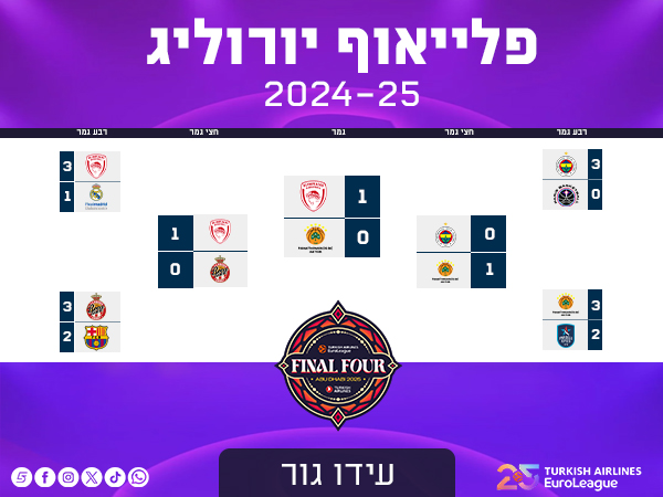 עידו גור