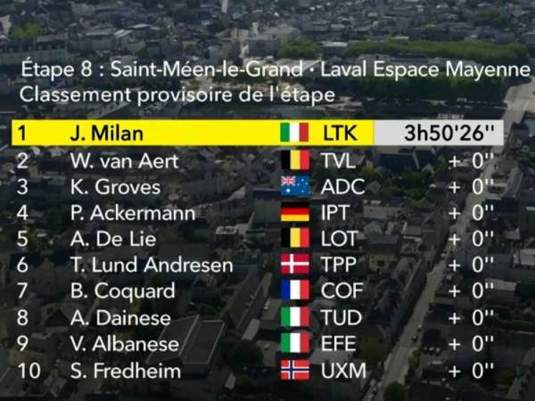 תוצאות הקטע השמיני בטור דה פראנס