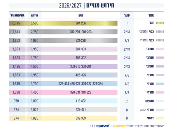 מחירי המינויים