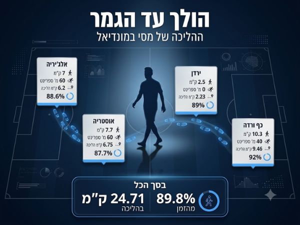 עיבוד תמונה: ג`מיני