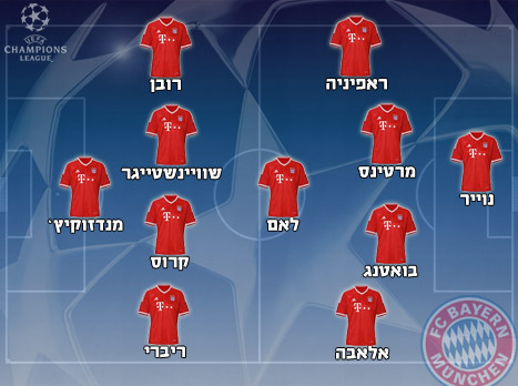 ההרכב המשוער של באיירן
