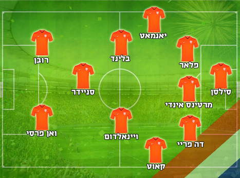 הרכב משוער