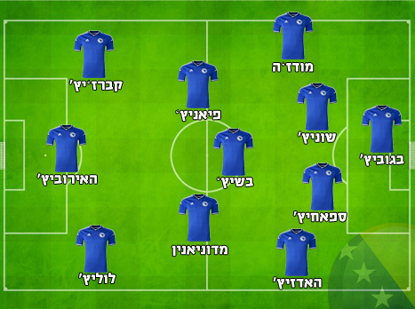ההרכב המשוער של בוסניה
