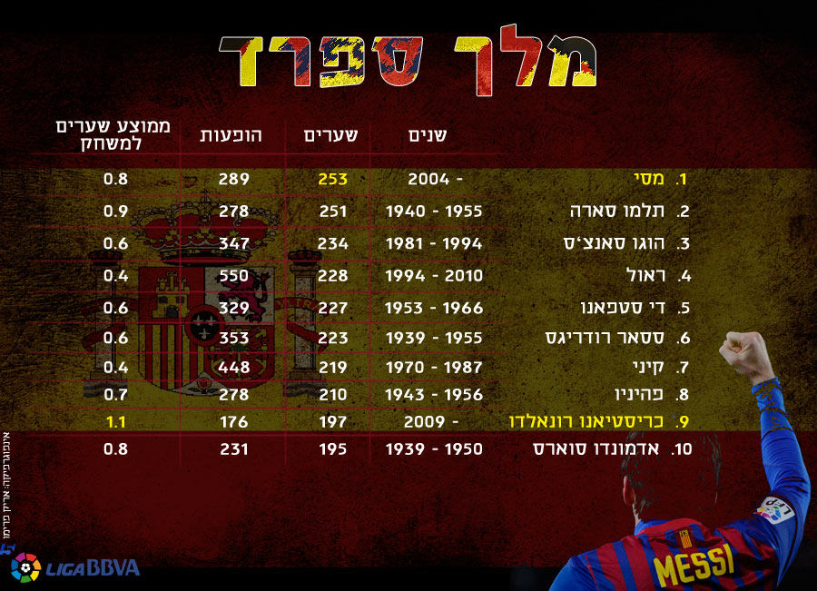 מעל כולם. לחצו להגדלה