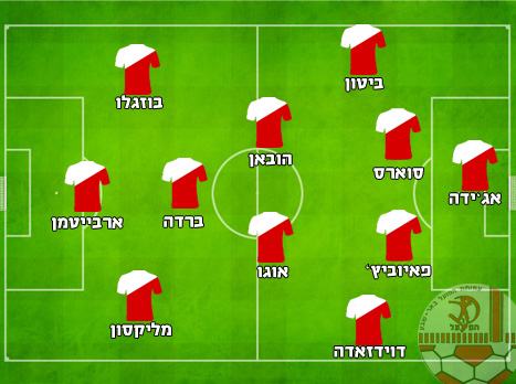הרכב משוער