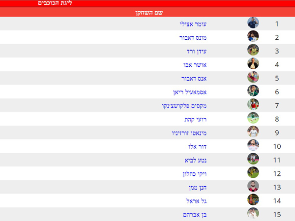 טבלת הדירוג של "ליגת הכוכבים".