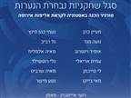 נבחרת הנערות תשתתף בטורניר הכנה בטאלין