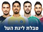 ב"ש שמרה על הפסגה: תמונת מצב ליגת העל