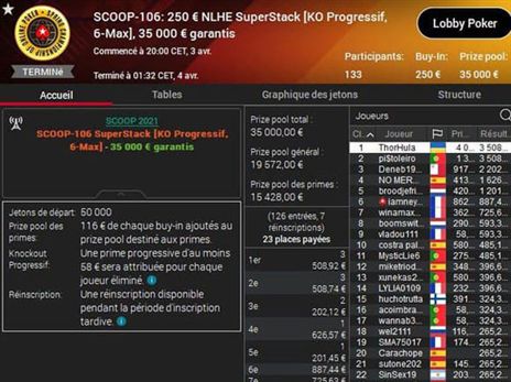 ניימאר סיים במקום השישי