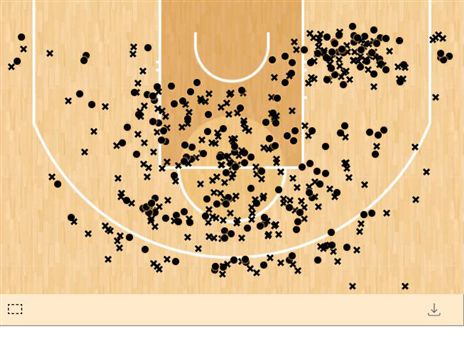 זריקות ה"פול-אפ" של רנדל העונה (Getty)