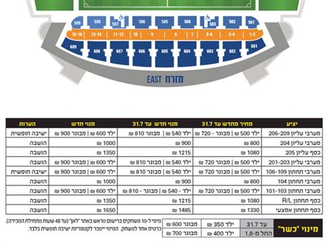 מחירי המינוי של נתניה