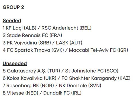 היריבות האפשריות של מכבי ת"א (אתר UEFA)