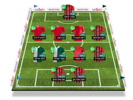 על מי אתם בונים המחזור? ספרו לנו בתגובות