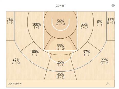 מפת הזריקות של אבדיה ב-NBA