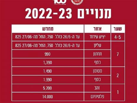חרם המנויים בוטל, האדומים יגיעו בהמוניהם לבלומפילד?