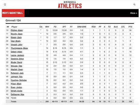כך זה נראה במספרים