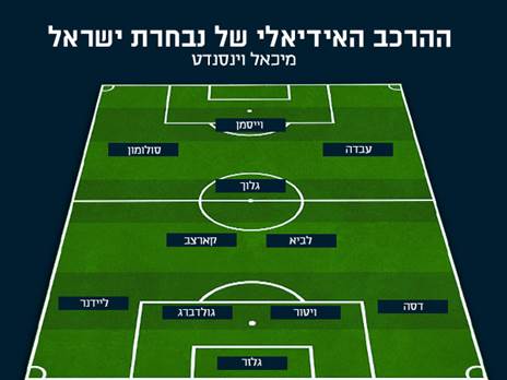 ההרכב של מיכאל וינסנדט