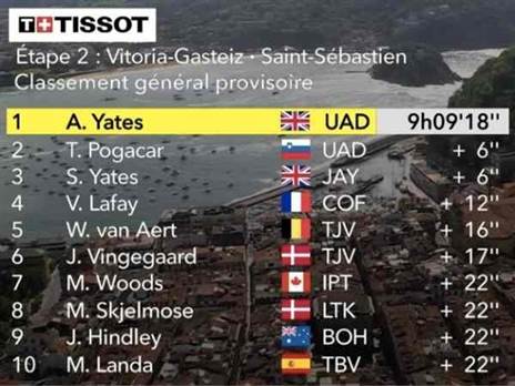 צמרת הדירוג הכללי