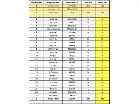 סגל מכבי תל אביב