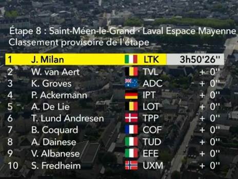 תוצאות הקטע השמיני בטור דה פראנס