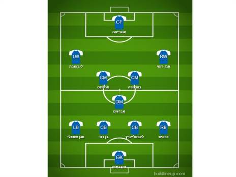 ההרכב המשוער של קרית שמונה