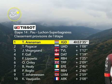 תוצאות הקטע ה-14