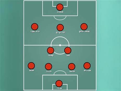 הפועל ירושלים