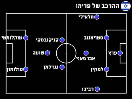 ההרכב של משה פרימו