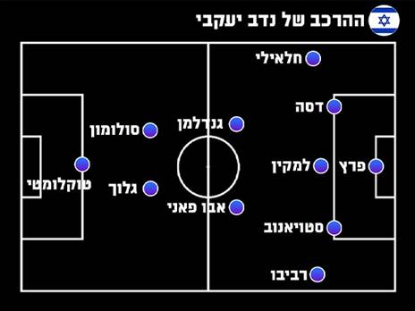 ההרכב של נדב יעקבי