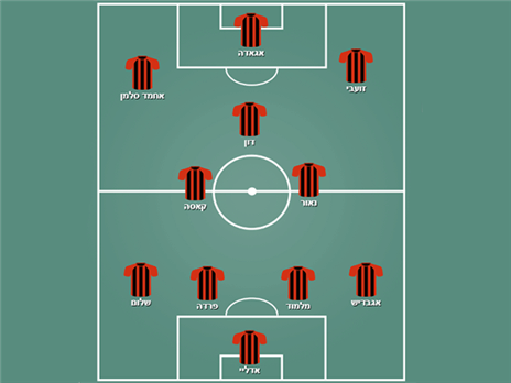 הפועל ירושלים