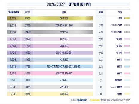 מחירי המינויים