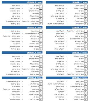 לוח המשחקים המלא
