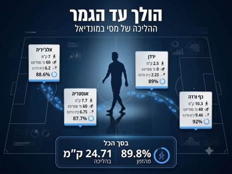 עיבוד תמונה: ג`מיני