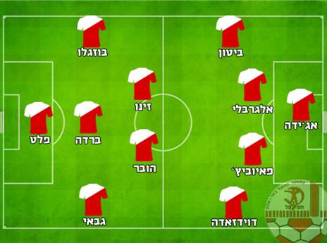 ההרכב המשוער