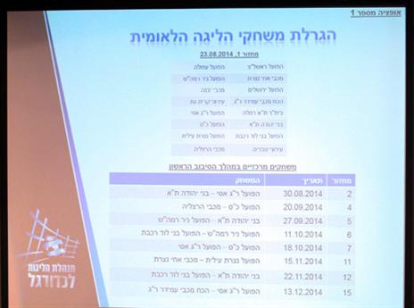 עוד 5 שבועות יוצאים לדרך. הליגה הלאומית (אלן שיבר)