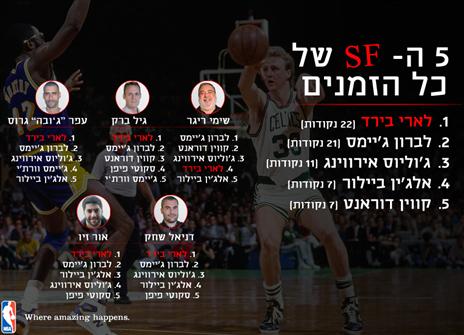 (אינפוגרפיקה: אריק פרימו)