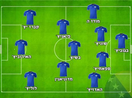 ההרכב המשוער של בוסניה