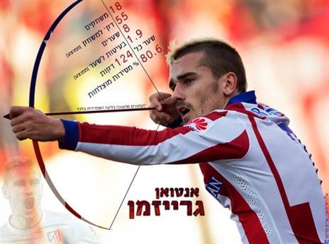 לחצו על התמונה וצפו בנתונים של גריזמן