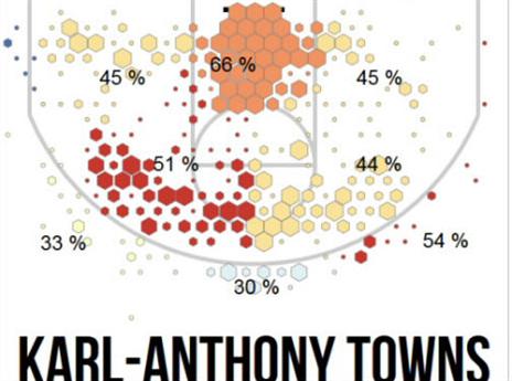 חלוקת הזריקות/קליעות של טאונס