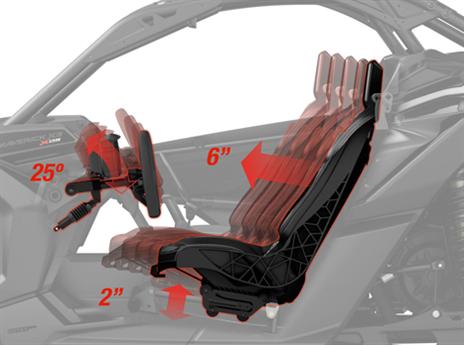 ממשיכה באופן מסורתי עם מנוע רוטקס