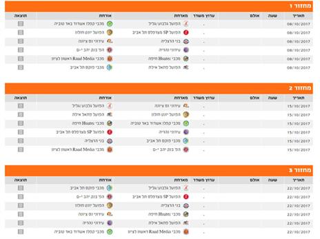 מחזורים 1 עד 3