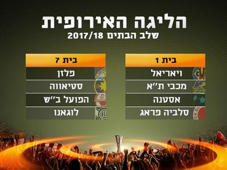 קשה למכבי ת"א