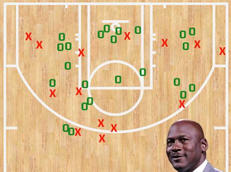 מפת הזריקות של MJ מאותו משחק