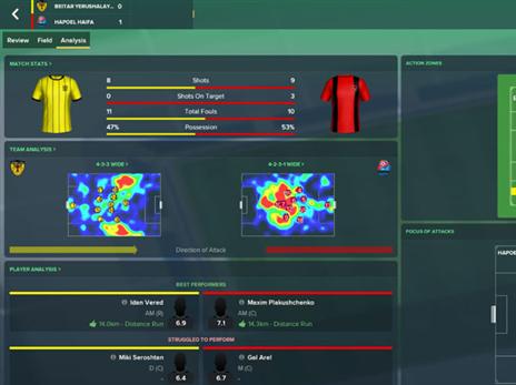 הנתונים נחשפים