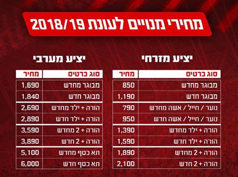 הפועל ת"א